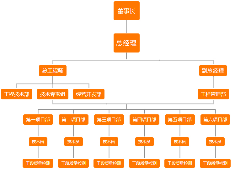 質(zhì)量保證體系.jpg